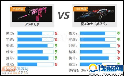 生死狙擊SCAR七夕與魔龍騎士對比