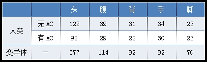 生死狙擊柯爾特1873武器威力