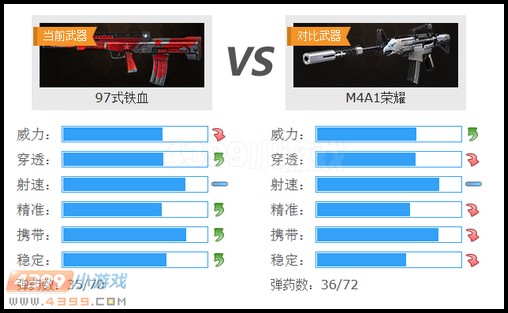 生死狙擊97式鐵血和M4A1榮耀武器對(duì)比