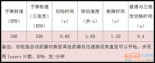 生死狙擊97式鐵血其他數(shù)據(jù)測(cè)試