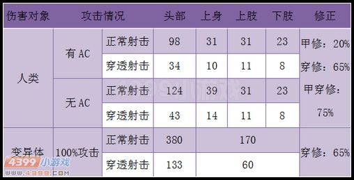 生死狙擊97式鐵血威力