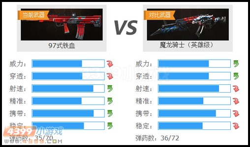 生死狙擊97式鐵血和魔龍騎士武器對(duì)比