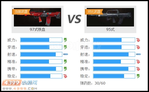生死狙擊97式鐵血和95式武器對(duì)比