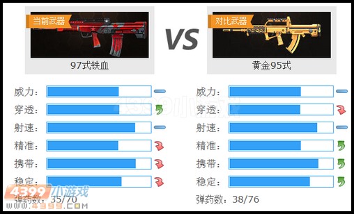 生死狙擊97式鐵血和黃金95式武器對(duì)比