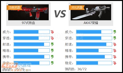 生死狙擊97式鐵血和AK47榮耀武器對(duì)比