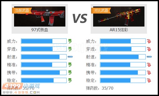 生死狙擊97式鐵血和AR15炫彩武器對(duì)比