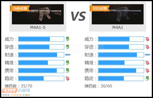生死狙擊M4A1-S和M4A1武器對比
