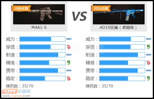 生死狙擊M4A1-S和AD16狂鯊武器對比