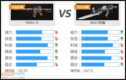 生死狙擊M4A1-S和AK47榮耀武器對比