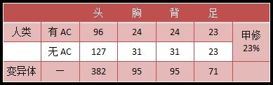 生死狙擊M4A1-S武器威力