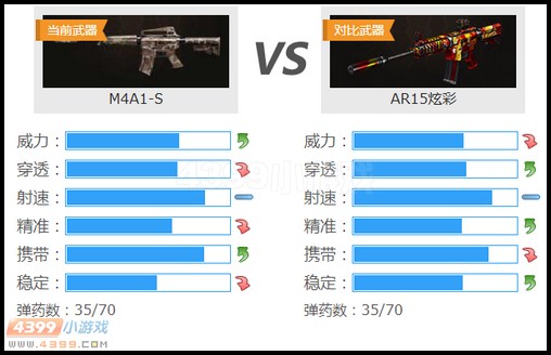 生死狙擊M4A1-S和AR15炫彩武器對比