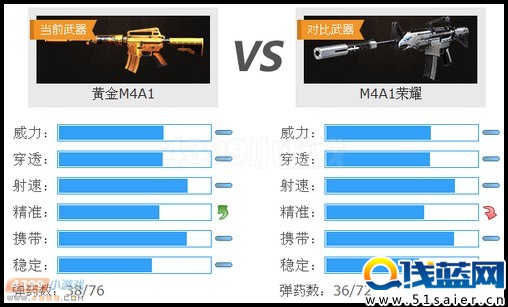 生死狙擊黃金M4A1和M4A1榮耀對比