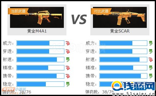 生死狙擊黃金M4A1和黃金SCAR武器對比