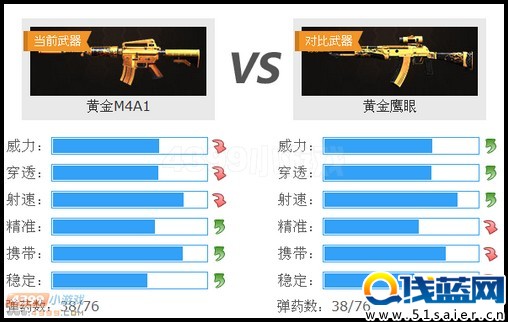 生死狙擊黃金M4A1和黃金鷹眼武器對比