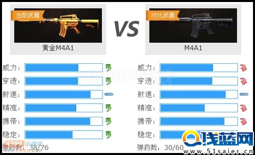 生死狙擊黃金M4A1和M4A1的對比