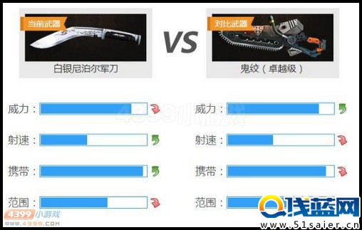 白銀尼泊爾軍刀和鬼絞的對(duì)比