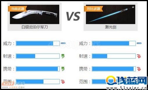 白銀尼泊爾軍刀和激光劍的對(duì)比
