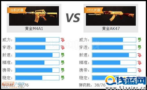 生死狙擊黃金M4A1和黃金AK47的對比