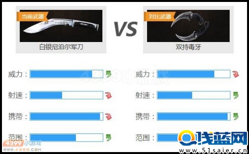 白銀尼泊爾軍刀和雙持毒牙的對(duì)比