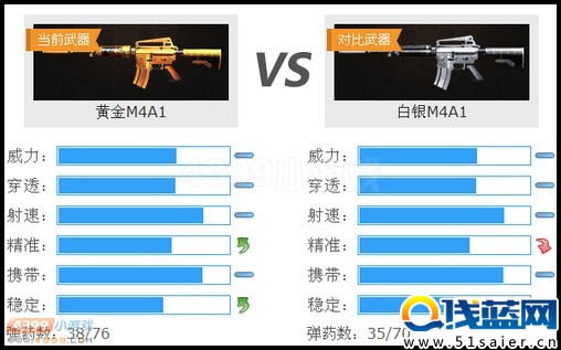 生死狙擊黃金M4A1和白銀M4A1對比