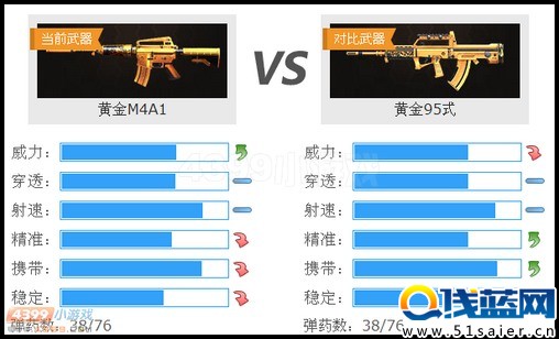 生死狙擊黃金M4A1和黃金95式武器對比
