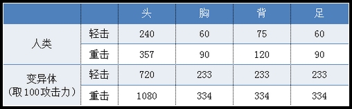 生死狙擊撬棍威力測試