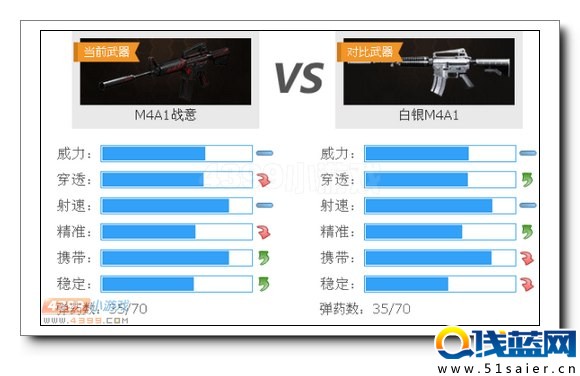 生死狙擊M4A1戰(zhàn)意與白銀M4A1對比