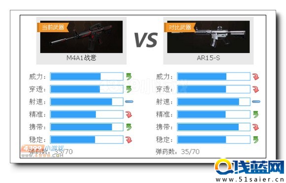 生死狙擊M4A1戰(zhàn)意與白銀AR15-S對比