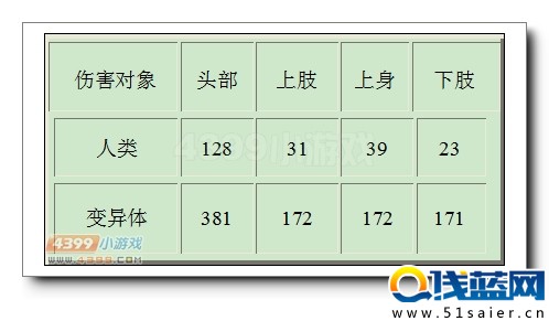 武器威力
