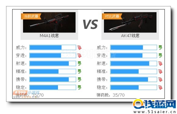 生死狙擊M4A1戰(zhàn)意與AK47戰(zhàn)意對比