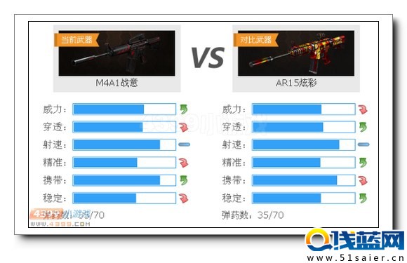 生死狙擊M4A1戰(zhàn)意與AR15炫彩對比