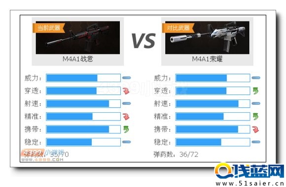 生死狙擊M4A1戰(zhàn)意與M4A1榮耀對比