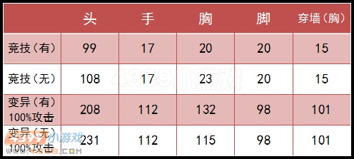 威力測(cè)試