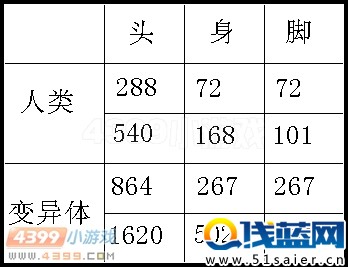 武器威力