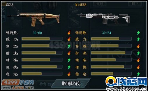 生死狙擊M14EBR和SCAR的對比