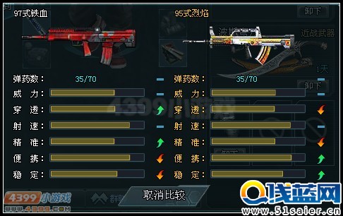 生死狙擊97式鐵血和95式烈焰的對比