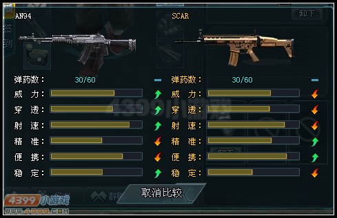 生死狙擊AN94和SCAR的對比