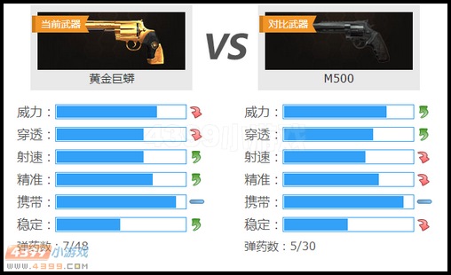 生死狙擊M500和黃金巨蟒武器對(duì)比