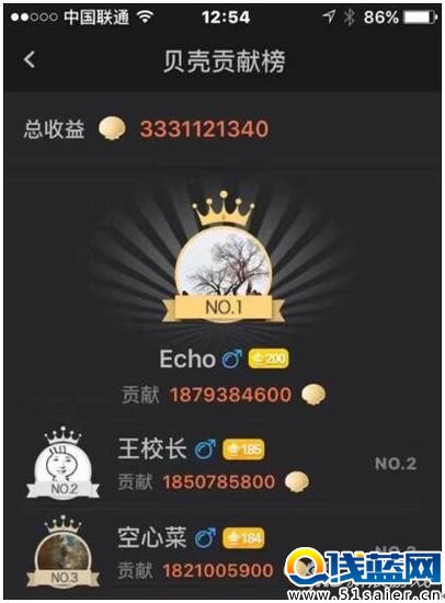 王思聰為主播狂刷500萬