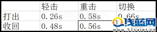 生死狙擊奪命雙鐮榮耀軍刀攻速