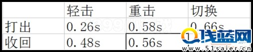 生死狙击夺命双镰荣耀军刀攻速