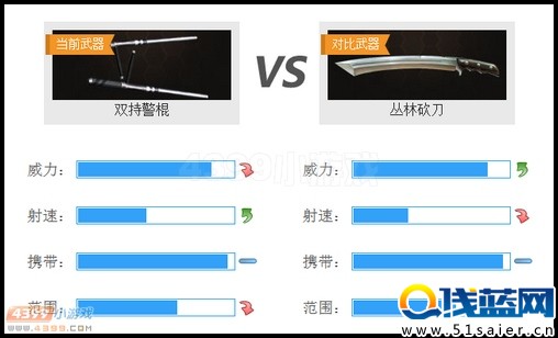 生死狙擊雙持警棍和叢林砍刀的對比