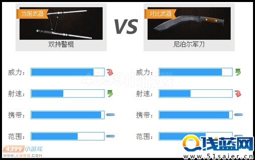 生死狙擊雙持警棍和尼泊爾對比
