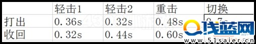 生死狙擊奪命雙鐮指虎攻速