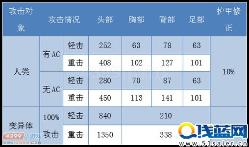 生死狙擊雙持警棍威力測試