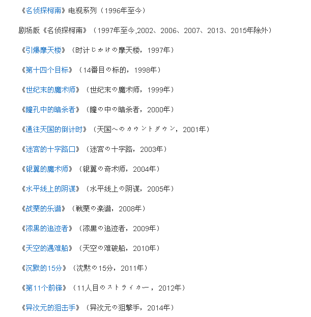 《名偵探柯南》已連載了20年，連編劇都熬死了4個
