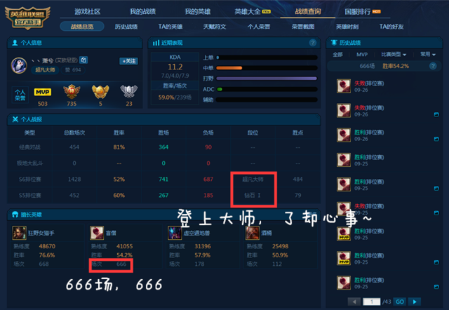 LOL國服十大盲僧：第一名熟練分50000+ 勝率超75.2%