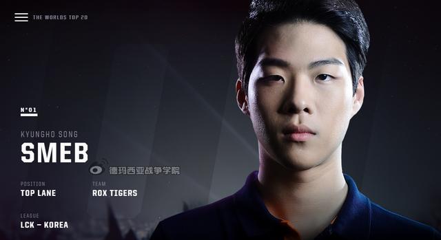 S6選手官方排名Top10： Faker竟不是第一！
