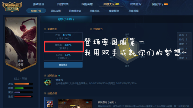 LOL國服十大盲僧：第一名熟練分50000+ 勝率超75.2%