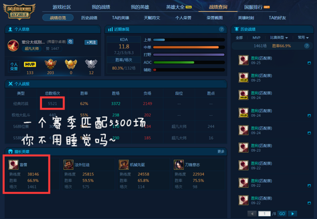 LOL國服十大盲僧：第一名熟練分50000+ 勝率超75.2%